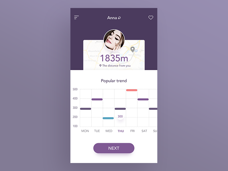 Popularity dating app